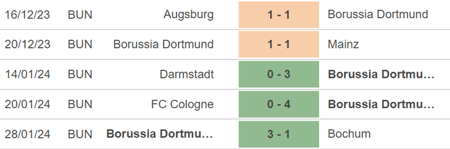 Nhận định bóng đá Heidenheim vs Dortmund (02h30, 3/2), vòng 20 Bundesliga - Ảnh 4.