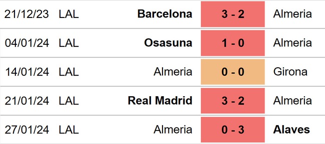 Nhận định bóng đá Valencia vs Almeria (20h00, 3/2), La Liga vòng 23 - Ảnh 6.