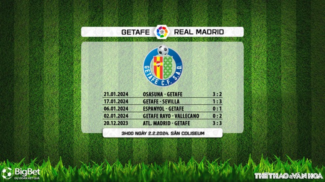 Nhận định bóng đá Getafe vs Real Madrid (03h00, 2/2), vòng 23 La Liga - Ảnh 5.