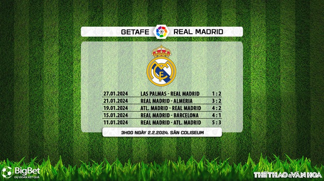 Nhận định bóng đá Getafe vs Real Madrid (03h00, 2/2), vòng 23 La Liga - Ảnh 6.