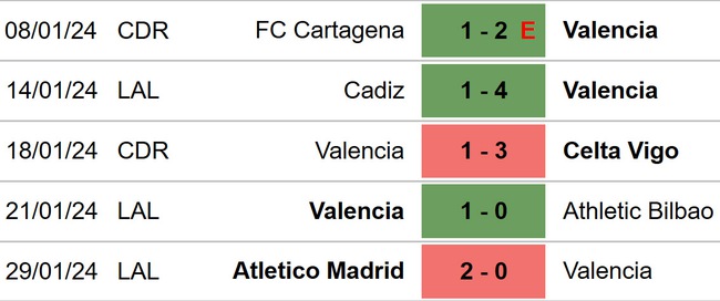 Nhận định bóng đá Valencia vs Almeria (20h00, 3/2), La Liga vòng 23 - Ảnh 5.