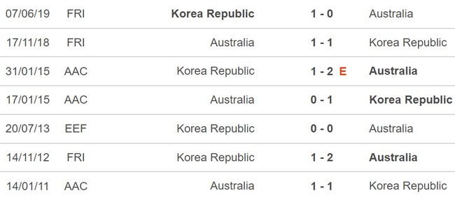 Nhận định Úc vs Hàn Quốc (23h00, 2/2), tứ kết Asian Cup 2024 - Ảnh 3.