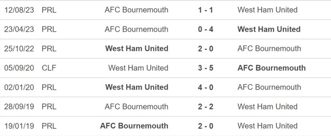 Nhận định bóng đá West Ham vs Bournemouth (2h30, 2/2), Ngoại hạng Anh vòng 22 - Ảnh 2.