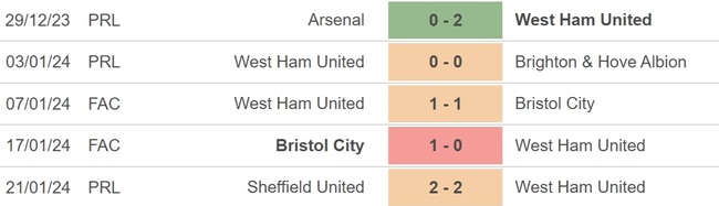 Nhận định bóng đá West Ham vs Bournemouth (2h30, 2/2), Ngoại hạng Anh vòng 22 - Ảnh 3.