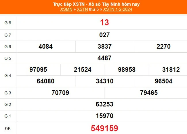 XSTN 15/2, kết quả Xổ số Tây Ninh hôm nay 15/2/2024, trực tiếp xổ số ngày 15 tháng 2 - Ảnh 4.