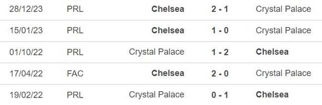 Nhận định bóng đá Crystal Palace vs Chelsea (03h00, 13/2), vòng 24 Ngoại hạng Anh - Ảnh 3.