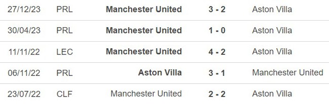 Nhận định bóng đá Aston Villa vs MU (23h30, 11/2), vòng 24 Ngoại hạng Anh - Ảnh 3.