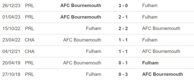 Nhận định bóng đá Fulham vs Bournemouth (22h00, 10/2), Ngoại hạng Anh vòng 24 - Ảnh 2.