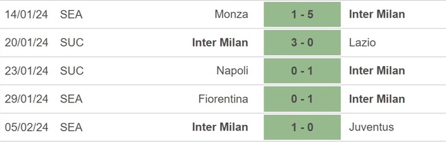 Nhận định bóng đá Roma vs Inter Milan (00h00, 11/2), Serie A vòng 24 - Ảnh 4.