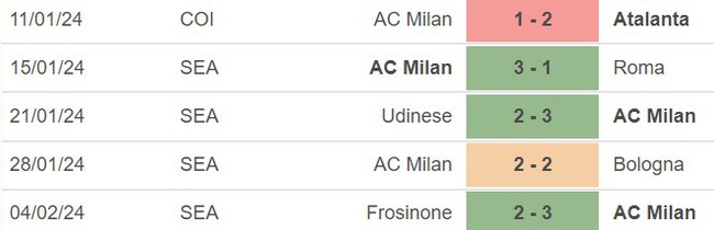 Nhận định bóng đá Milan vs Napoli (02h45, 12/2), Serie A vòng 24  - Ảnh 4.