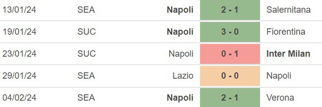 Nhận định bóng đá Milan vs Napoli (02h45, 12/2), Serie A vòng 24  - Ảnh 5.