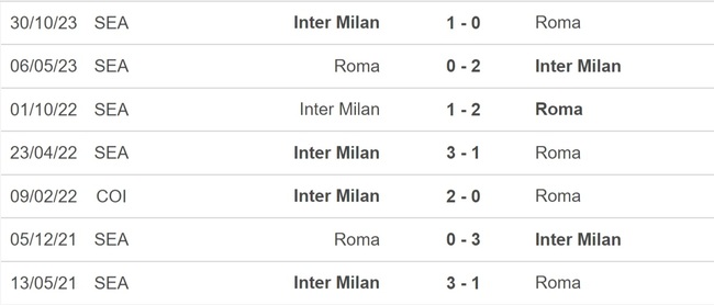 Nhận định bóng đá Roma vs Inter Milan (00h00, 11/2), Serie A vòng 24 - Ảnh 2.