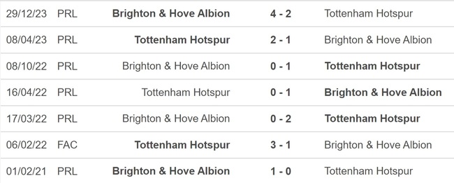 Nhận định bóng đá Tottenham vs Brighton (22h00, 10/2), Ngoại hạng Anh vòng 24 - Ảnh 2.