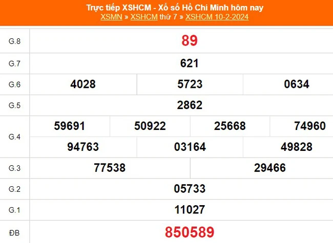 XSHCM 19/2, XSTP, kết quả xổ số Thành phố Hồ Chí Minh hôm nay 19/2/2024 - Ảnh 5.