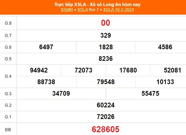 XSLA 17/2, kết quả Xổ số Long An hôm nay 17/2/2024, trực tiếp xổ số ngày 17 tháng 2 - Ảnh 1.