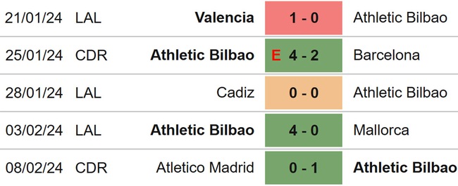 Nhận định bóng đá Almeria vs Bilbao (03h00, 13/2), La Liga vòng 24 - Ảnh 5.