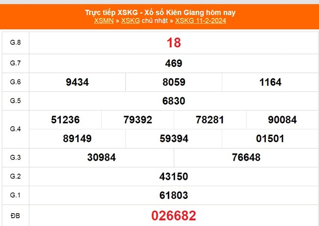 XSKG 3/3, trực tiếp xổ số Kiên Giang hôm nay 3/3/2024, kết quả xổ số ngày 3 tháng 3 - Ảnh 4.