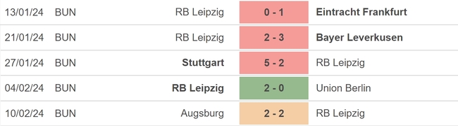 Nhận định bóng đá Leipzig vs Real Madrid (03h00, 14/2), vòng 1/8 Cúp C1 châu Âu - Ảnh 3.