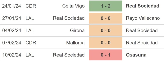 Nhận định bóng đá PSG vs Sociedad (3h00,15/2), vòng 1/8 Cúp C1 châu Âu - Ảnh 3.