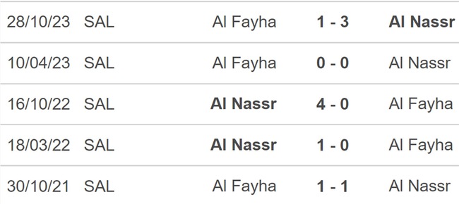 Nhận định bóng đá Al Fayha vs Al Nassr (1h00, 15/2), Cúp C1 châu Á - Ảnh 3.