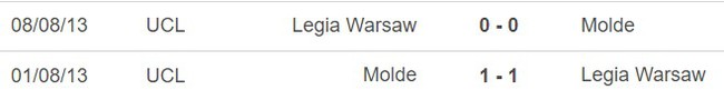 Nhận định bóng đá Molde vs Legia Warsaw (00h45, 16/2), Cúp C3 châu Âu vòng 1/8 - Ảnh 2.