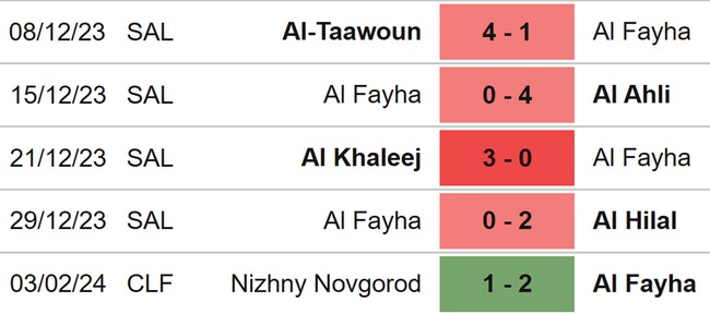 Nhận định bóng đá Al Fayha vs Al Nassr (1h00, 15/2), Cúp C1 châu Á - Ảnh 4.