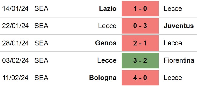 Nhận định bóng đá Torino vs Lecce (01h00, 17/2), Serie A vòng 25 - Ảnh 5.