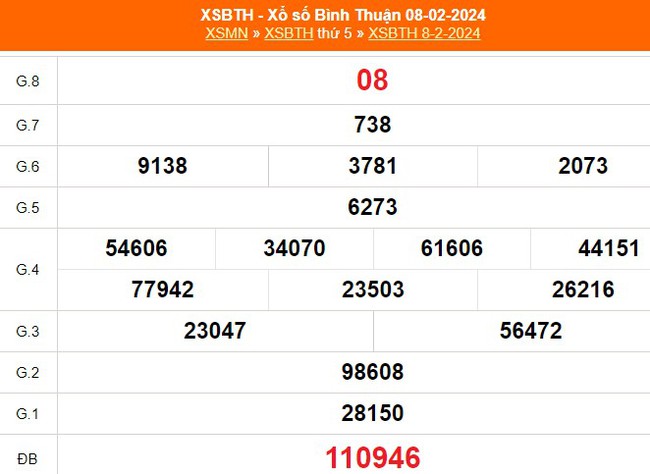 XSBTH 15/2, kết quả Xổ số Bình Thuận hôm nay 15/2/2024, trực tiếp xổ số ngày 15 tháng 2 - Ảnh 1.
