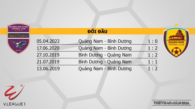 Nhận định bóng đá Bình Dương vs Quảng Nam (18h00, 17/2), V-League vòng 9  - Ảnh 3.