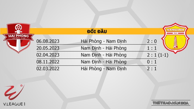 Nhận định bóng đá Hải Phòng vs Nam Định (19h15, 17/2), V-League vòng 9  - Ảnh 3.