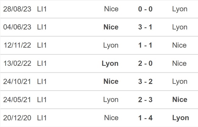 Nhận định bóng đá Lyon vs Nice (03h00, 17/2), Ligue 1 vòng 22 - Ảnh 3.