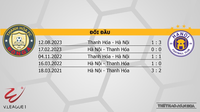 Nhận định bóng đá Thanh Hóa vs Hà Nội (18h00, 18/2), V-League vòng 9  - Ảnh 3.
