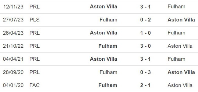 Nhận định Fulham vs Aston Villa (22h00, 17/2), Ngoại hạng A vòng 25 - Ảnh 3.
