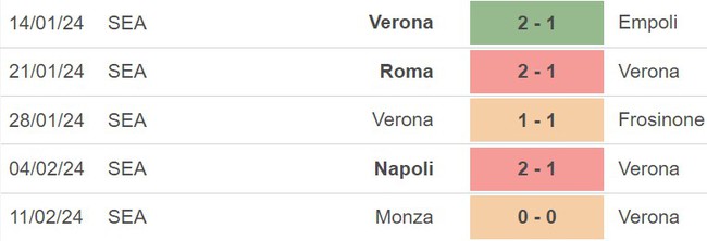 Nhận định Verona vs Juventus (00h00, 18/2), Serie A vòng 25 - Ảnh 4.