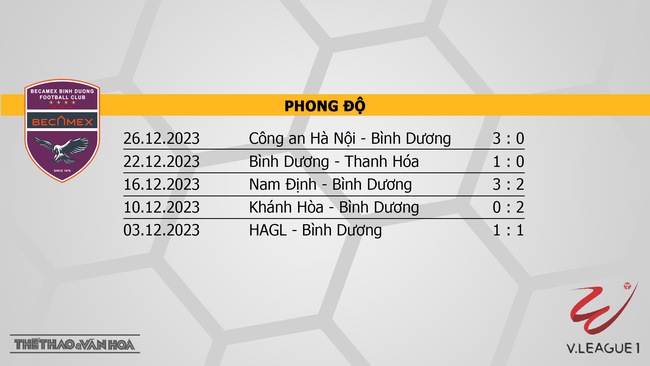 Nhận định bóng đá Bình Dương vs Quảng Nam (18h00, 17/2), V-League vòng 9  - Ảnh 4.