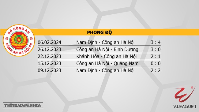 Nhận định bóng đá CAHN vs TPHCM (19h15, 18/2), V-League vòng 9  - Ảnh 4.