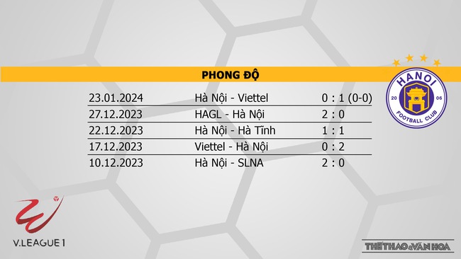 Nhận định bóng đá Thanh Hóa vs Hà Nội (18h00, 18/2), V-League vòng 9  - Ảnh 5.