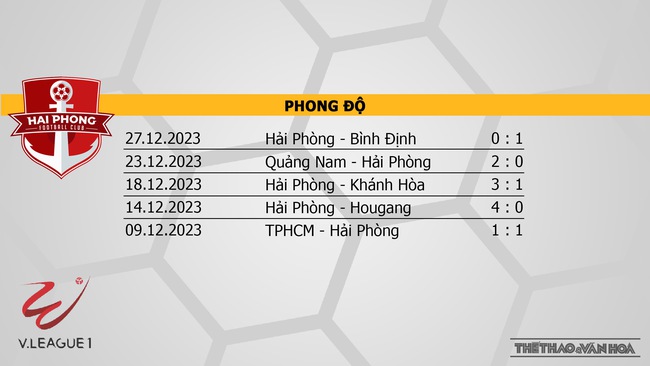 Nhận định bóng đá Hải Phòng vs Nam Định (19h15, 17/2), V-League vòng 9  - Ảnh 4.