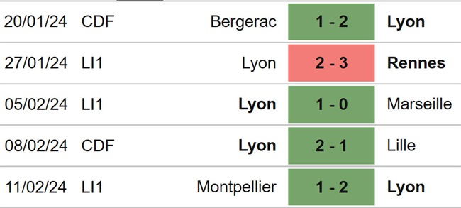 Nhận định bóng đá Lyon vs Nice (03h00, 17/2), Ligue 1 vòng 22 - Ảnh 4.