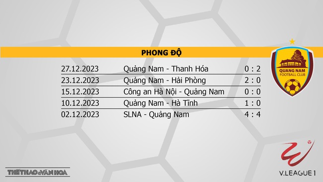Nhận định bóng đá Bình Dương vs Quảng Nam (18h00, 17/2), V-League vòng 9  - Ảnh 5.