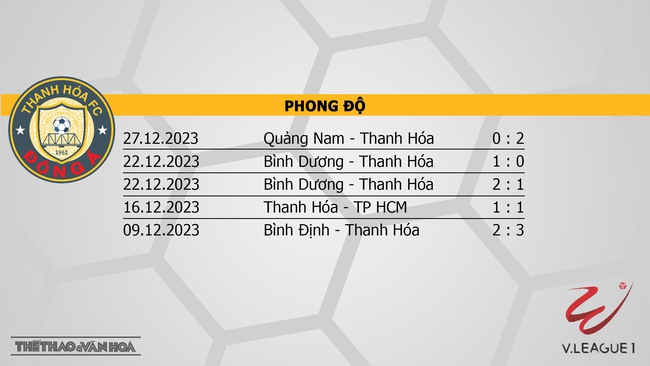Nhận định bóng đá Thanh Hóa vs Hà Nội (18h00, 18/2), V-League vòng 9  - Ảnh 4.