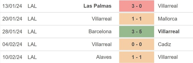 Nhận định bóng đá Villarreal vs Getafe (3h00, 17/2), La Liga vòng 25 - Ảnh 3.