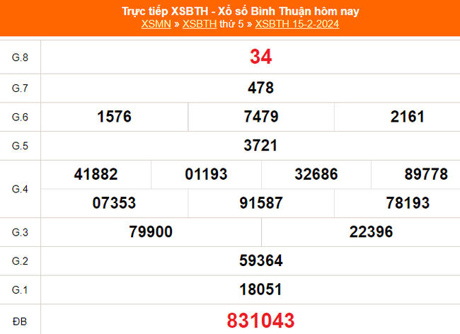 XSBTH 29/2, kết quả Xổ số Bình Thuận hôm nay 29/2/2024, trực tiếp xổ số ngày 29 tháng 2 - Ảnh 3.