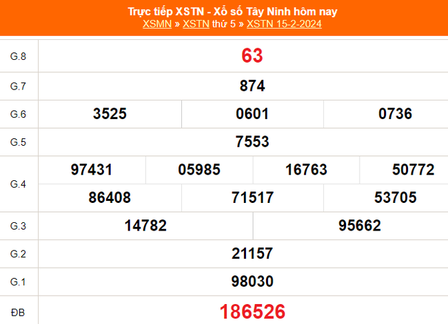 XSTN 22/2, kết quả Xổ số Tây Ninh hôm nay 22/2/2024, trực tiếp xổ số ngày 22 tháng 2 - Ảnh 1.