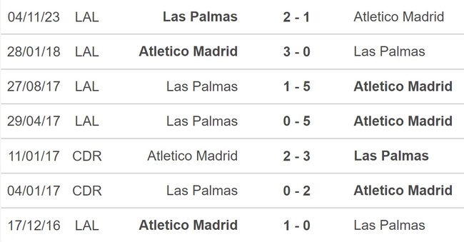 Nhận định bóng đá Atletico Madrid vs Las Palmas (20h00, 17/2), La Liga vòng 25 - Ảnh 2.