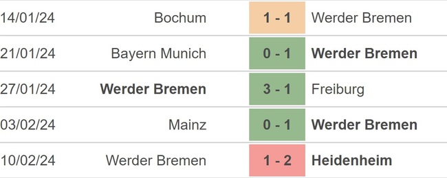 Nhận định bóng đá Cologne vs Bremen (2h30, 17/2), Bundesliga vòng 22 - Ảnh 4.
