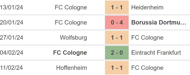 Nhận định bóng đá Cologne vs Bremen (2h30, 17/2), Bundesliga vòng 22 - Ảnh 3.