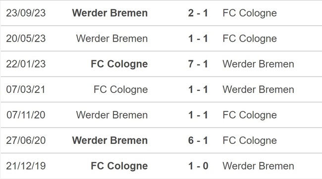 Nhận định bóng đá Cologne vs Bremen (2h30, 17/2), Bundesliga vòng 22 - Ảnh 2.