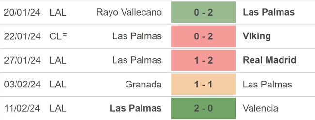 Nhận định bóng đá Atletico Madrid vs Las Palmas (20h00, 17/2), La Liga vòng 25 - Ảnh 4.