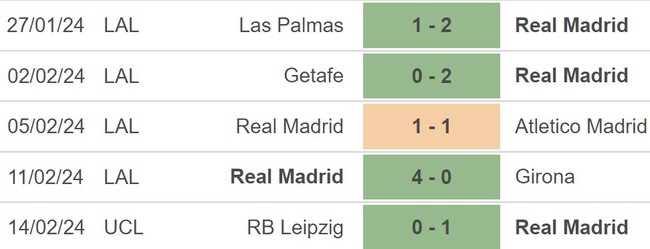 Nhận định bóng đá Rayo Vallecano vs Real Madrid (20h00, 18/2), vòng 25 La Liga - Ảnh 4.